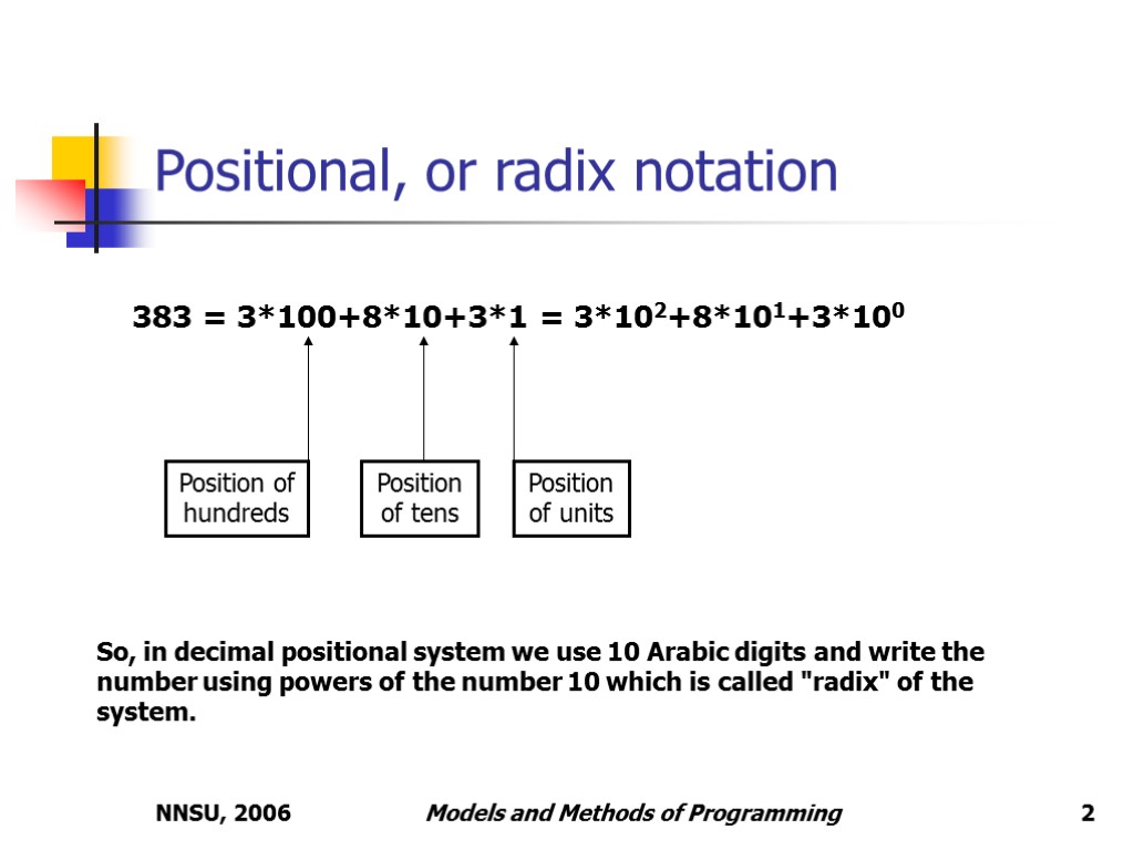 NNSU, 2006 Models and Methods of Programming Positional, or radix notation 383 = 3*100+8*10+3*1